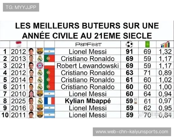 欧冠射手榜惊现逆袭：奥西姆亨超越姆巴佩与哈兰德，欧冠射手榜前十榜